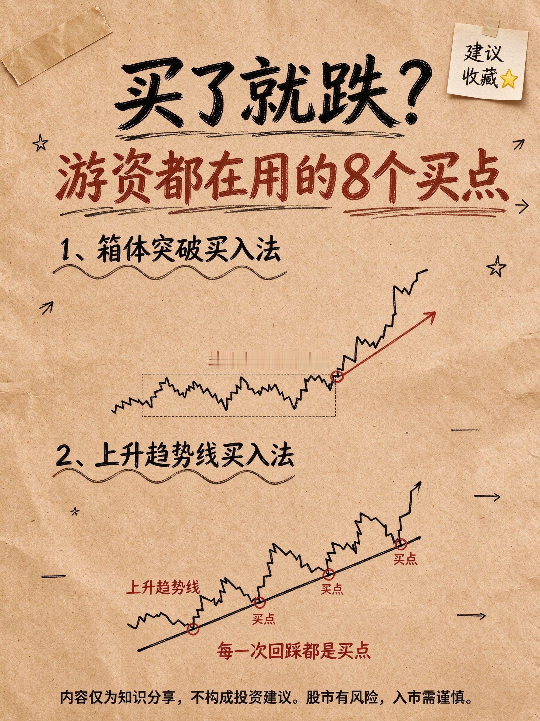 这个值得学学 ​​​