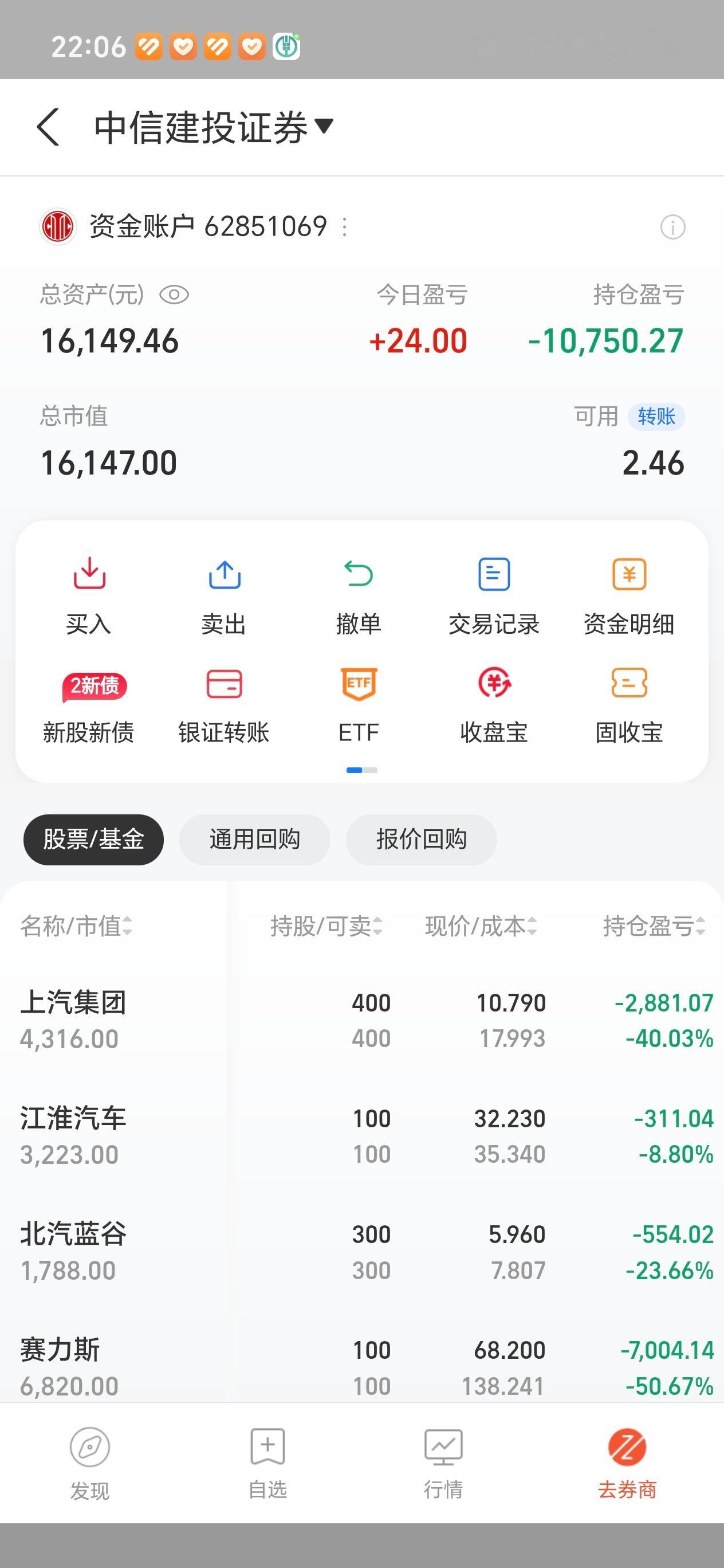 今天股市大赚24元，不错，再接再厉。 