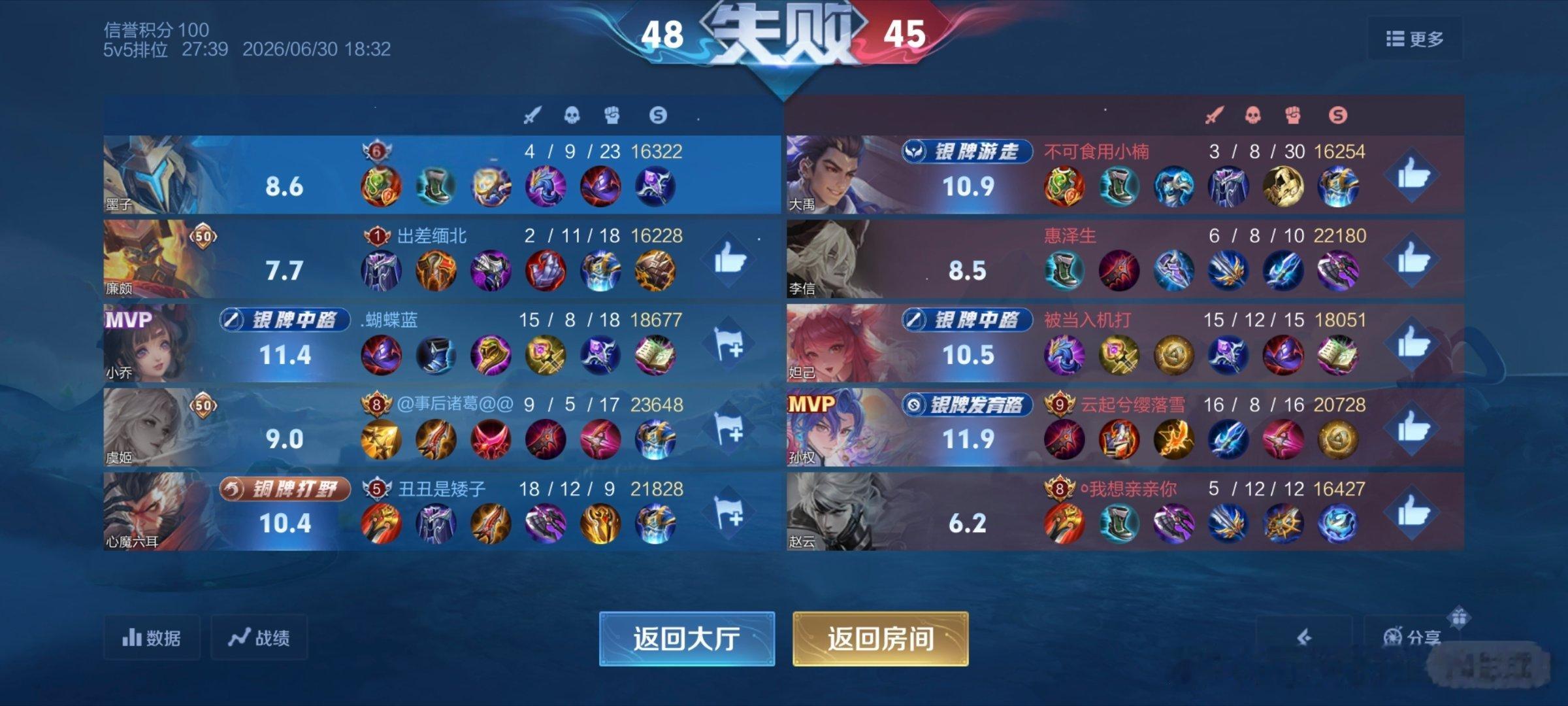 就是不让我赢！！！打了三条风暴龙王！！！服了！！！这个王者荣耀玩着真没意思！！！