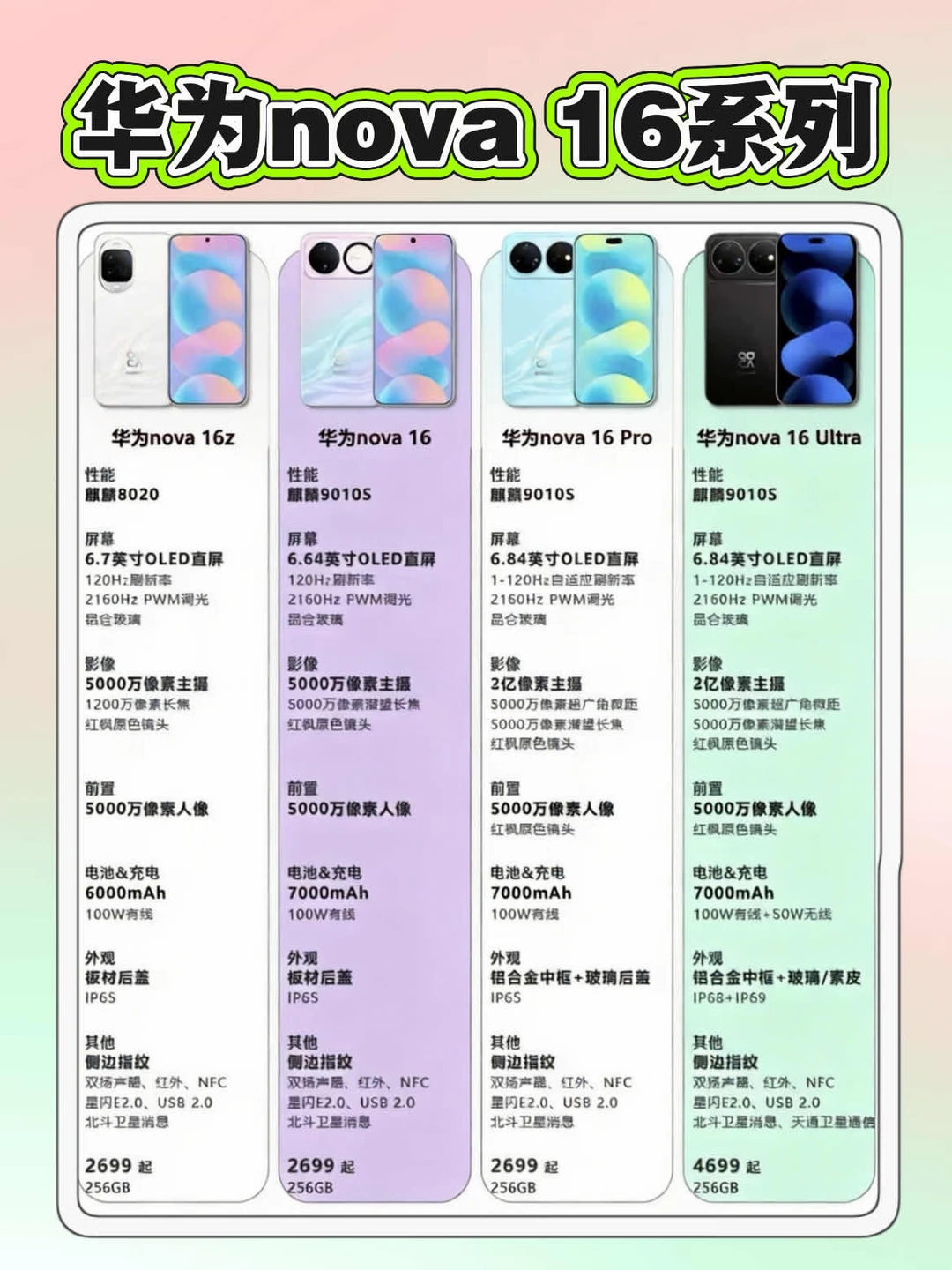 告别黑脸糊片，就靠nova 16系列