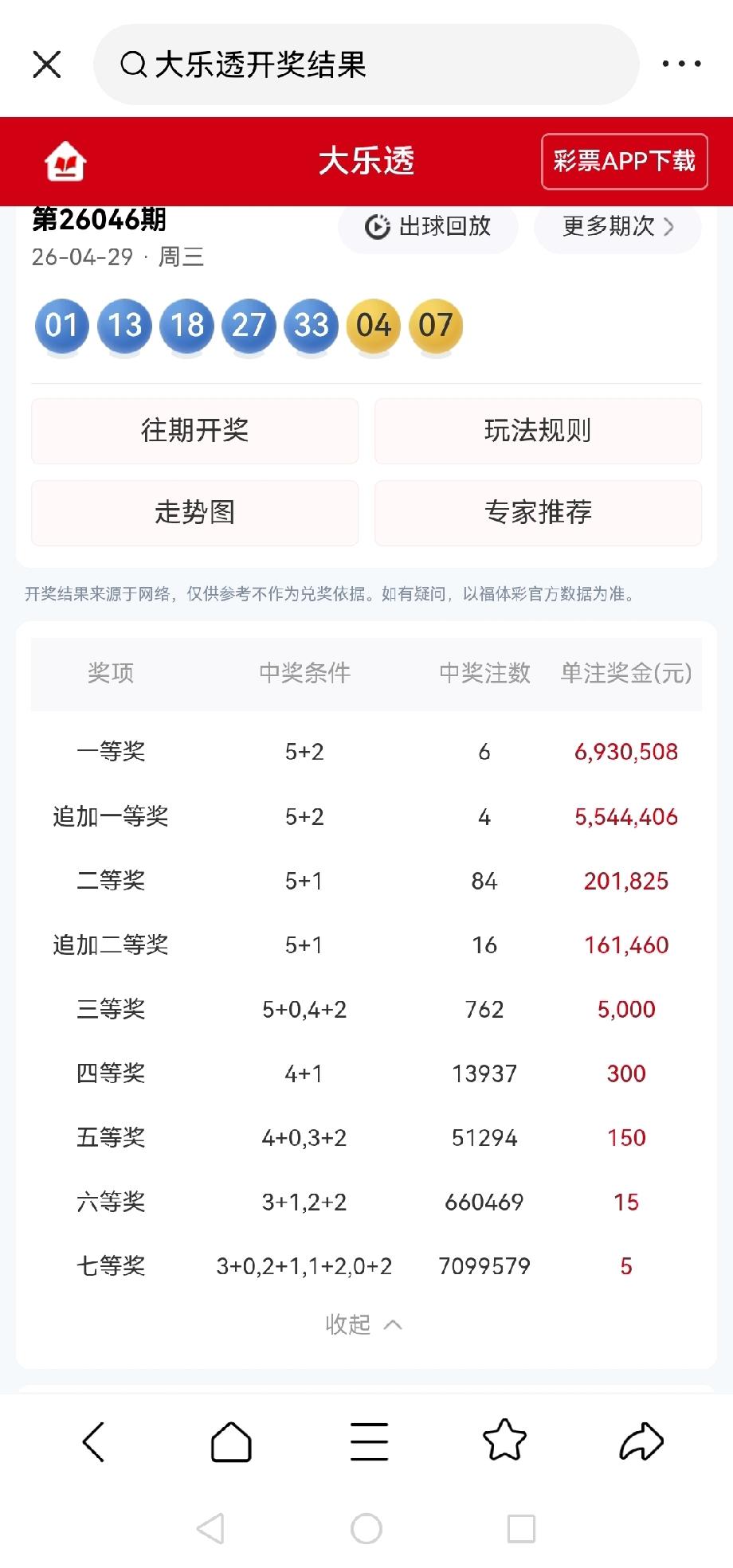 一等奖: 6注，每注奖金:6,930,508元
追加一等奖: 4注，每注奖金:5