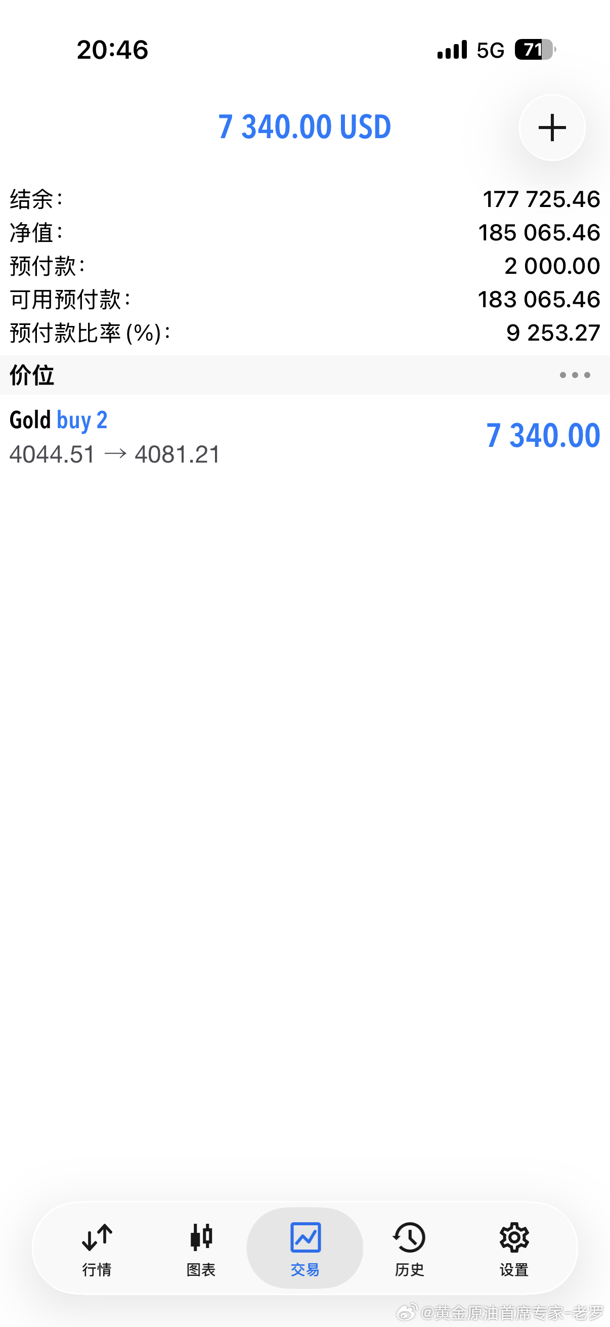 常看常新，继续看多！！！黄金黄金首席专家-老罗一觉醒来黄金又跌了