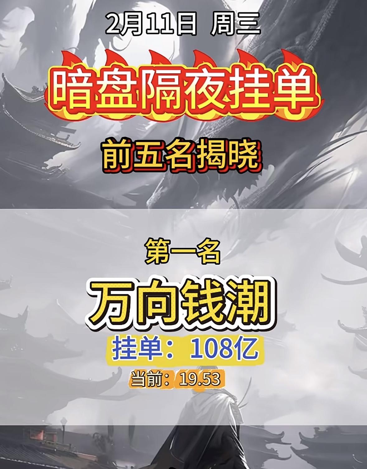 2月11日暗盘隔夜挂单榜，前五名揭晓！

暗盘挂单揭榜，龙头强势领跑，资金热情高