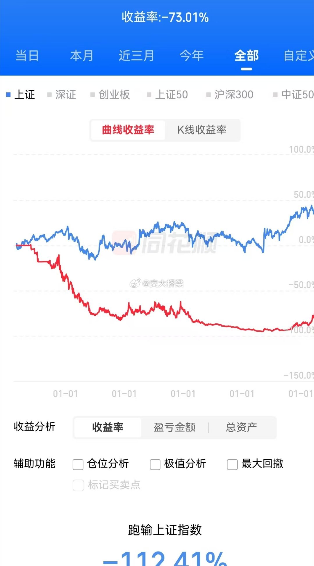 离回本又近了十多个点 