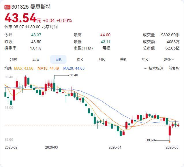 继中标国电投50MW/105.35MWh储能订单后，曼恩斯特再次以全资子公司落子
