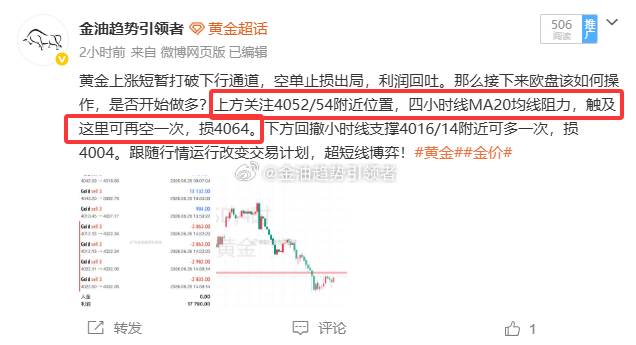 黄金最新报价4045！提前布局4052/54的空单目前拿下70/90点利润，稳健