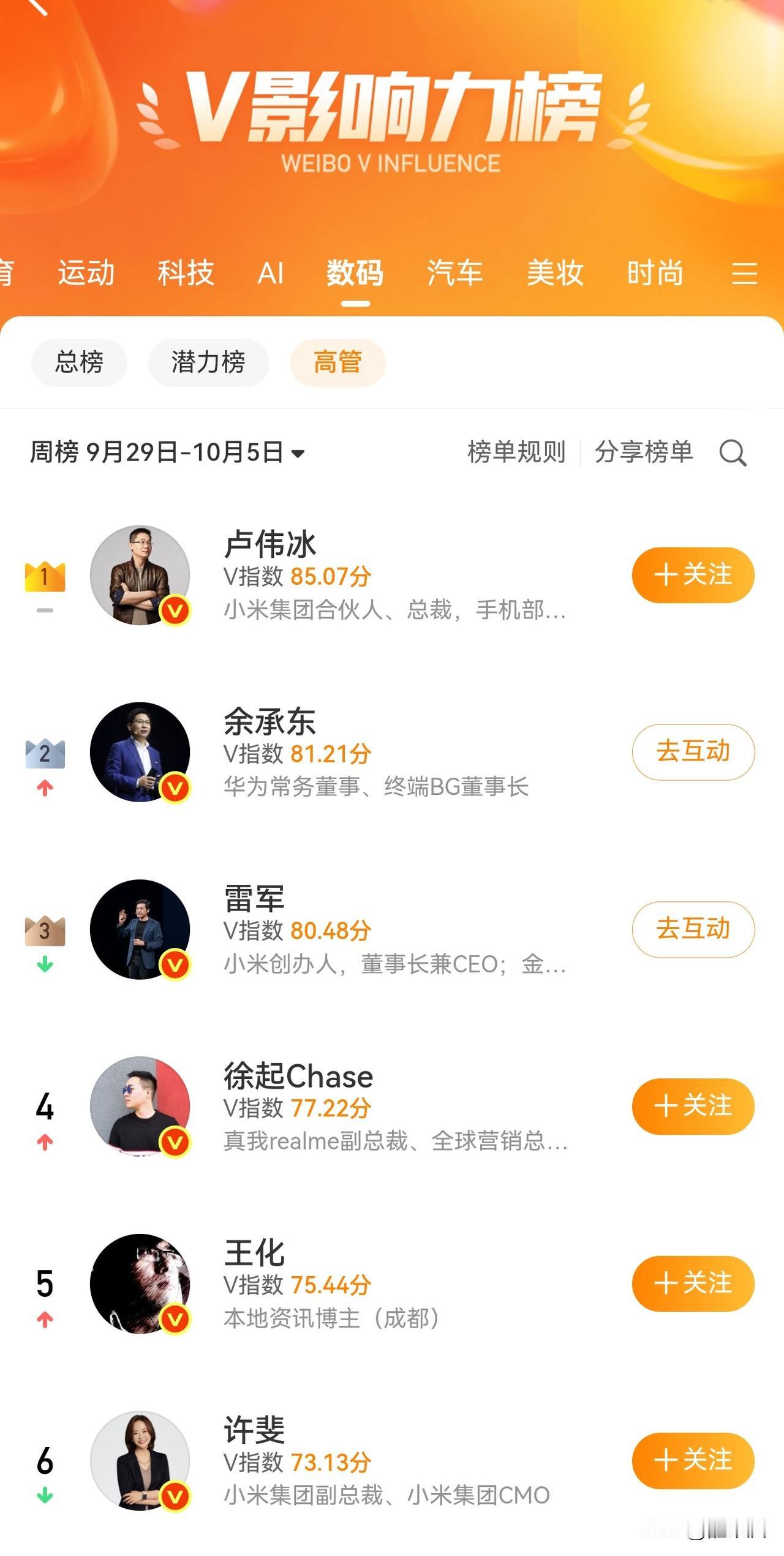 余承东，余大嘴太难了！
前后左右全是友商的人！