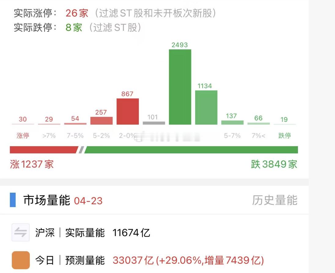 早盘分歧很大，疯狂换手 