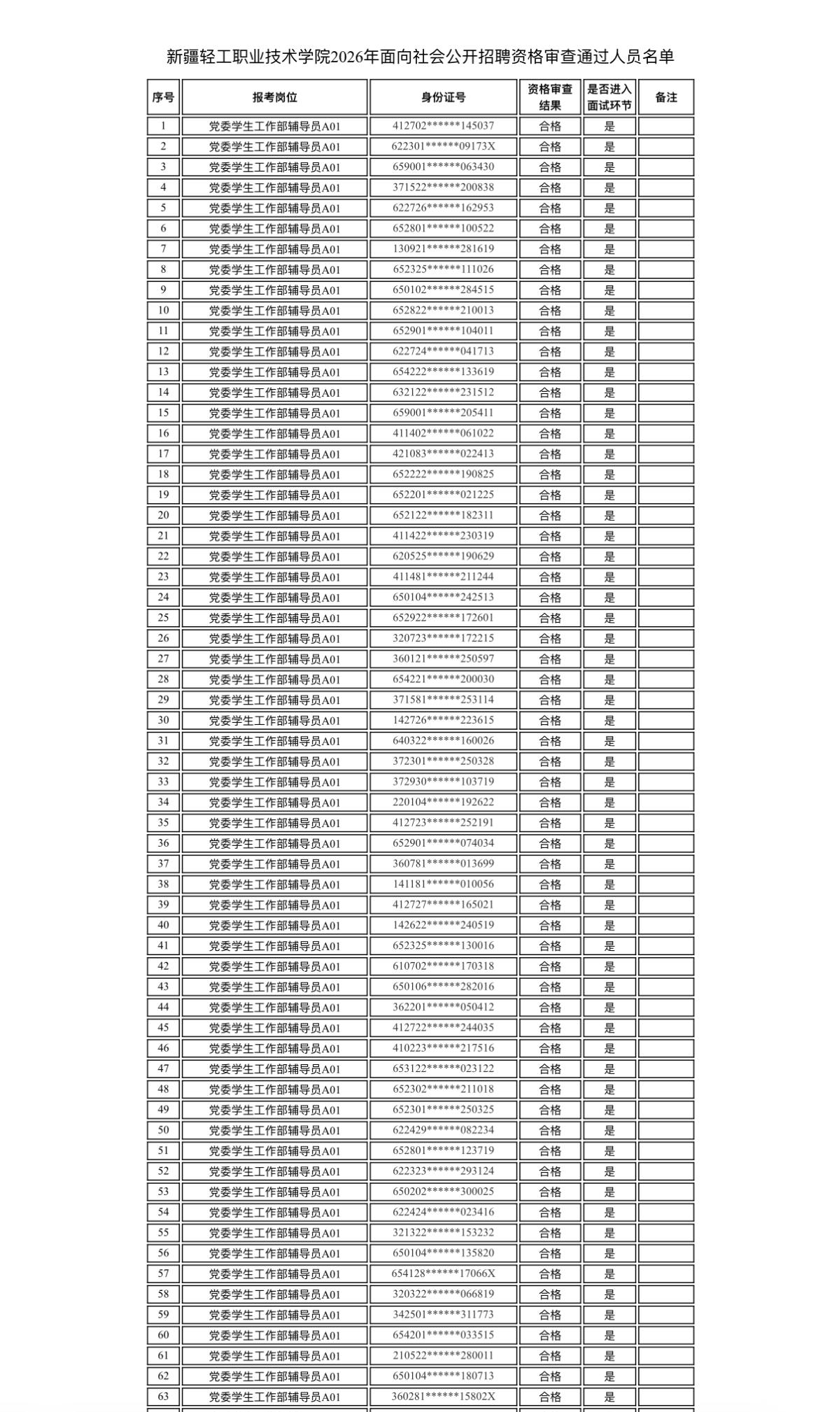 速看！乌鲁木齐事业单位面试安排公布！

📌 发布单位：新疆轻工职业技术学院
