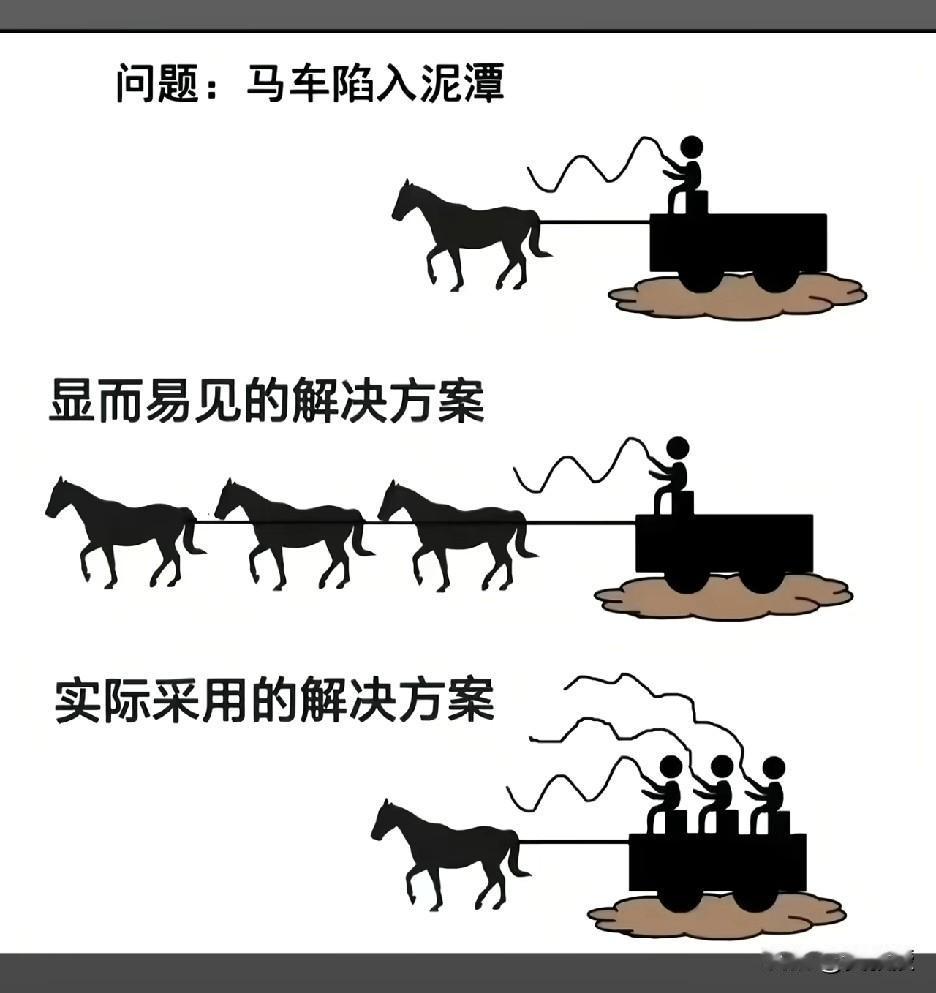 遇到这种情况
怎么解？