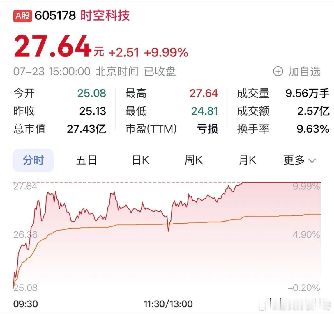 “时空科技：深耕智慧场景创新，以技术优势拓展城市数字化新赛道 ​​​