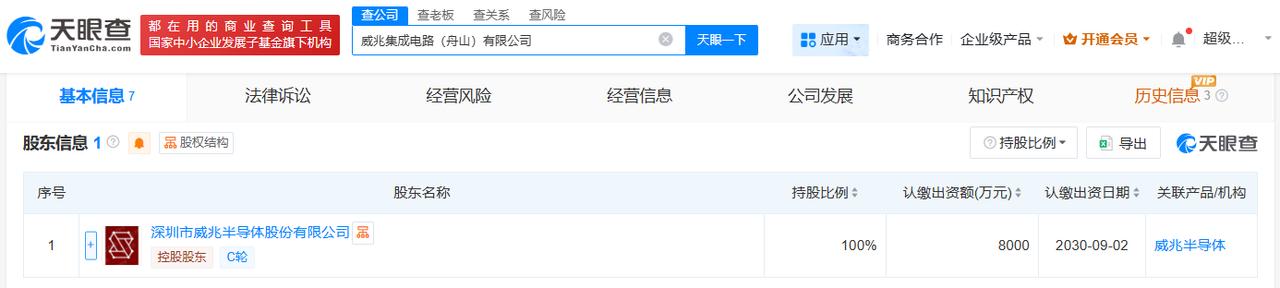 注册资本8000万
天眼查工商信息显示，近日，威兆集成电路（舟山）有限公司成立，