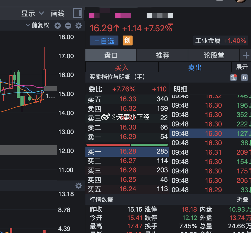 铜又起飞了，看着他天天吸筹！大哥今天又发财了... ​​​