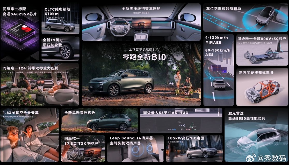 零跑开启10万级800V时代零跑B10作为全球智享长续航SUV，搭载69.7kW