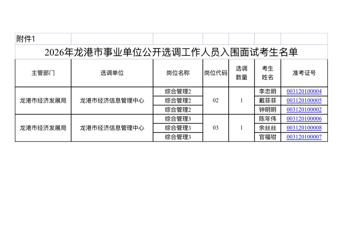 【浙江温州】2026年龙港市事业单位公开选调工作人员面试通知发布！8月1日面试