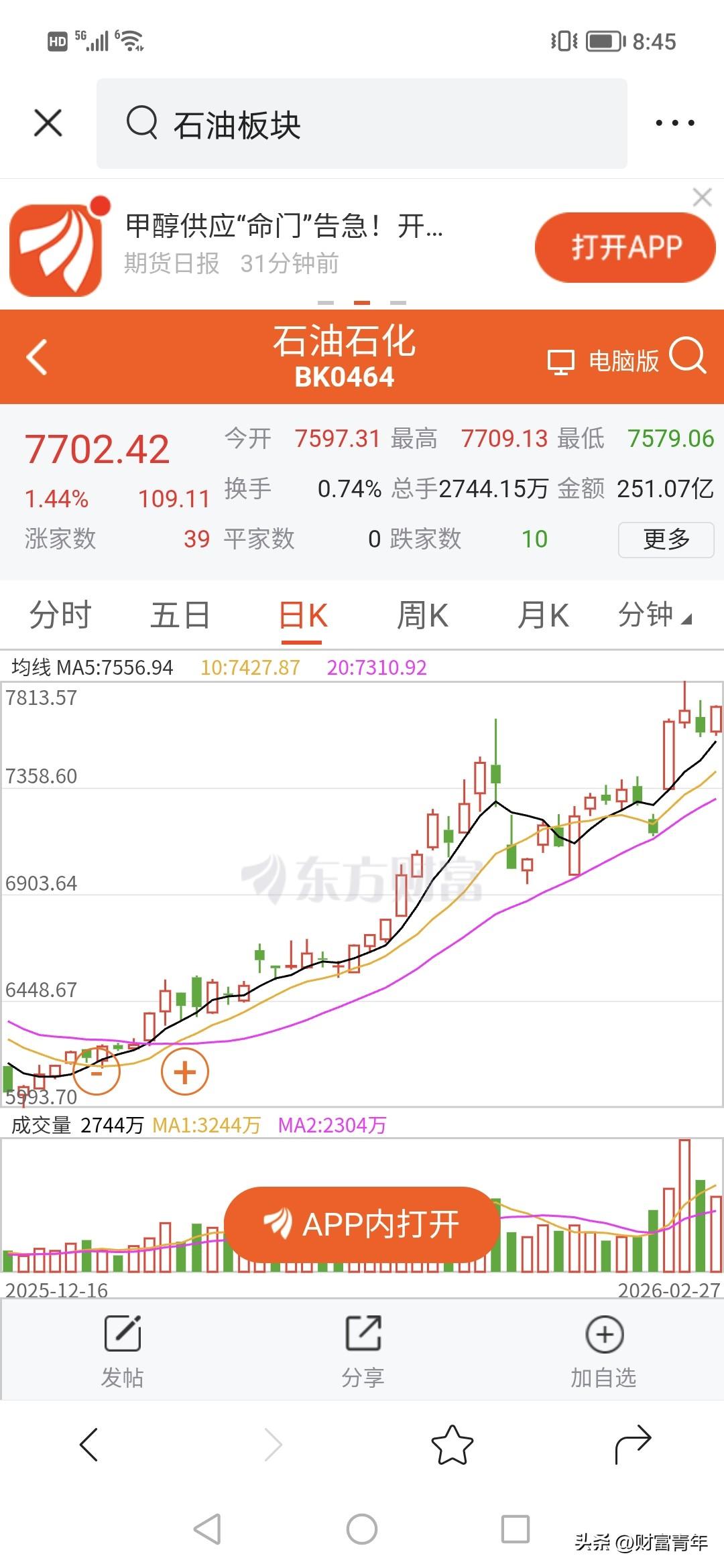 石油板块飕涨。。1600到1770点，几个月几乎大涨。。！
买对的人赚钱了。现在