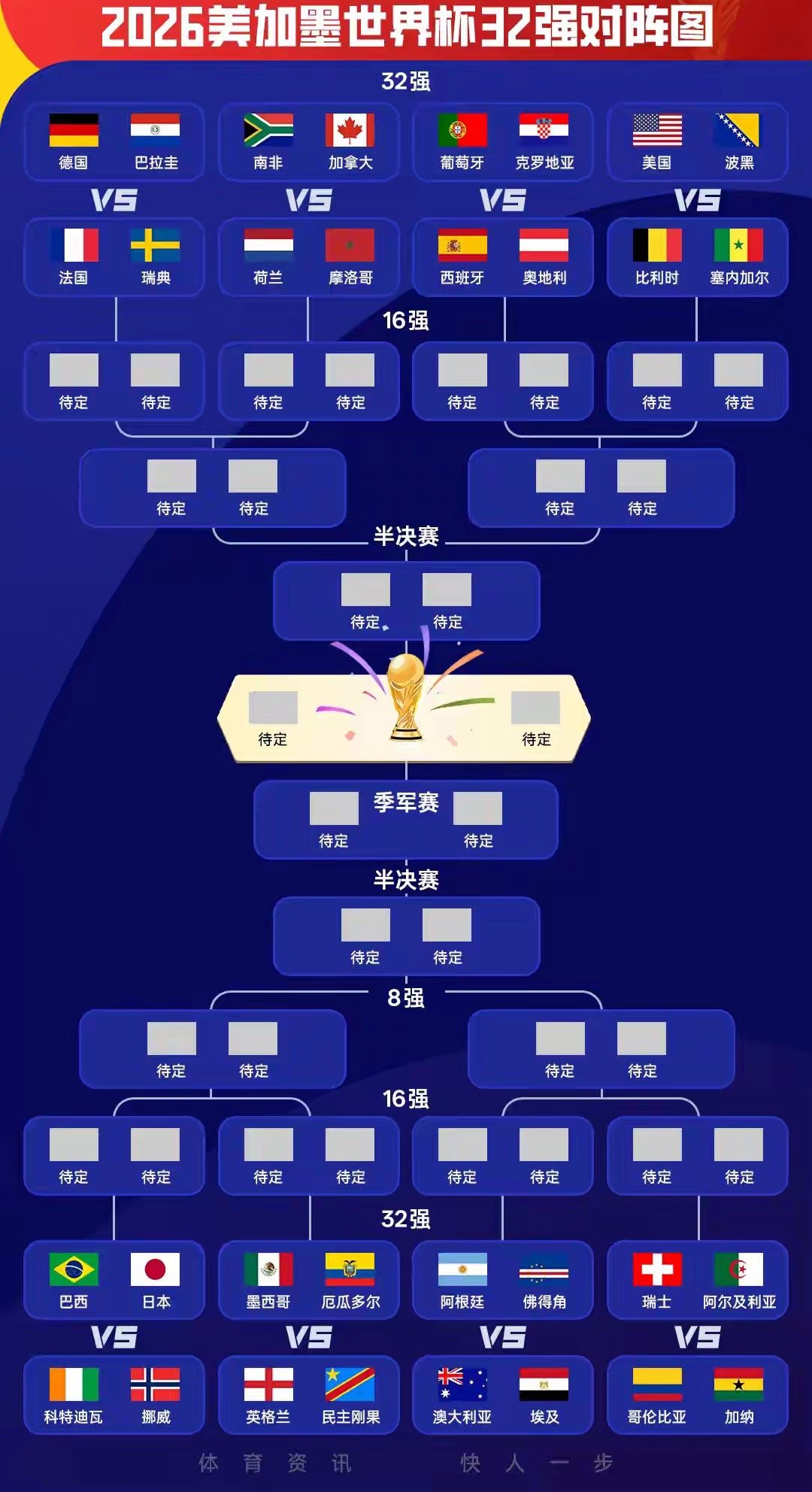 阿根廷所在半区包括巴西英格兰阿根廷3-1约旦，小组赛三连胜出线。阿根廷若击败佛得
