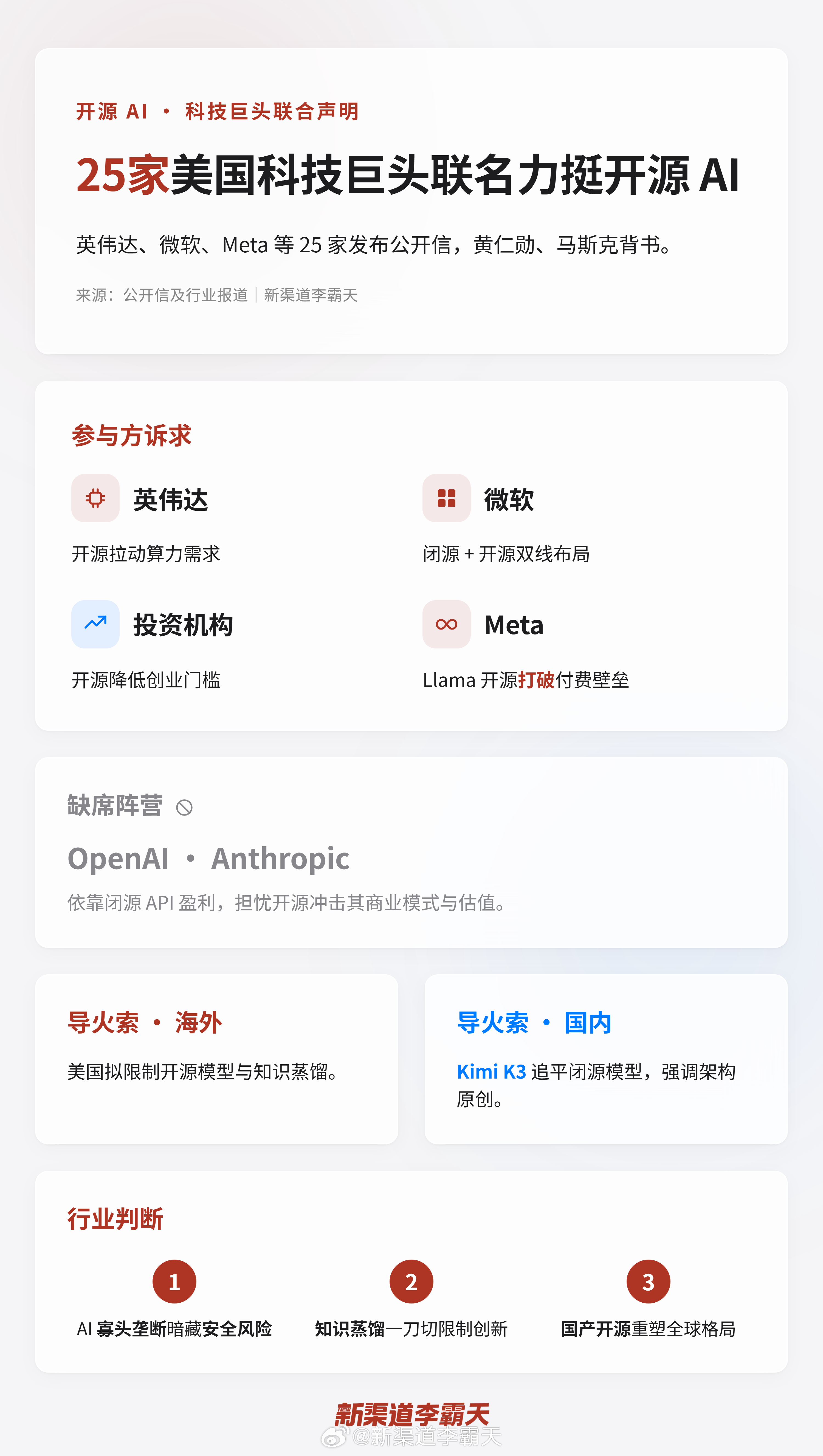 25家科技巨头呼吁美国支持AI开源模型 美国这是被中国的开源军团打懵了吧？一会儿