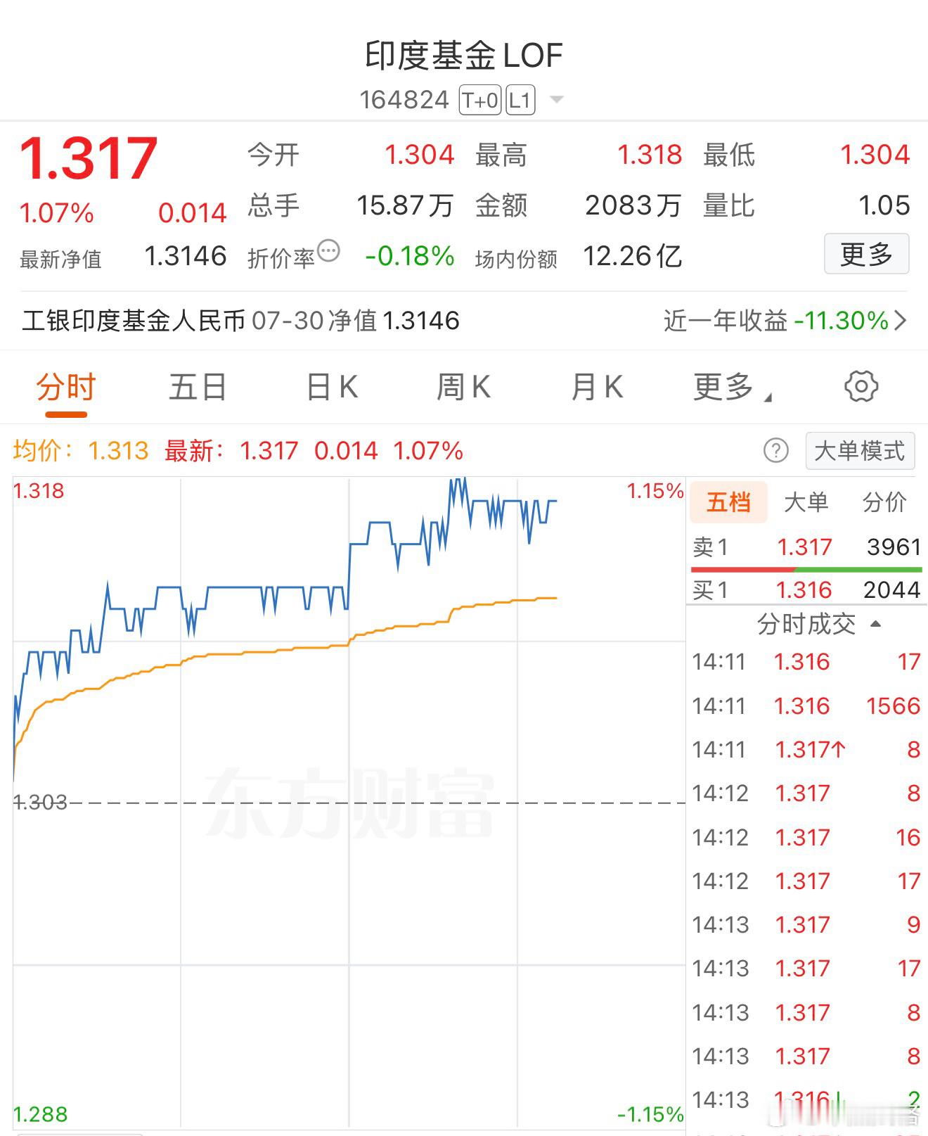 我在恒河水里淘金基金印度孟买SENSEX SENSEX[股票] 