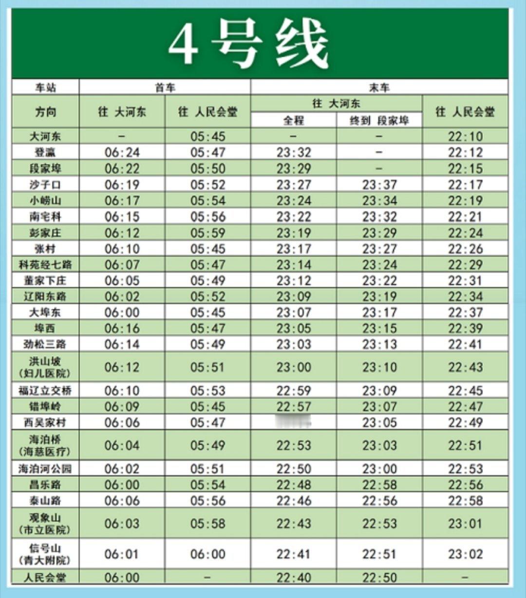青岛各条地铁线路的首末车时刻表大家可以下载【青岛地铁】，绑定微信或支付宝，💰充