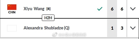 【马鞍山W50】女单第二轮八号种子王曦雨🇨🇳以6-1/6-3完胜🇷🇺舒布