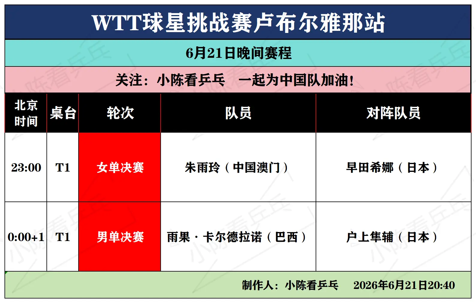 卢布尔雅那站6月21日晚间单打决赛赛程。WTT球星挑战赛卢布尔雅那站6...