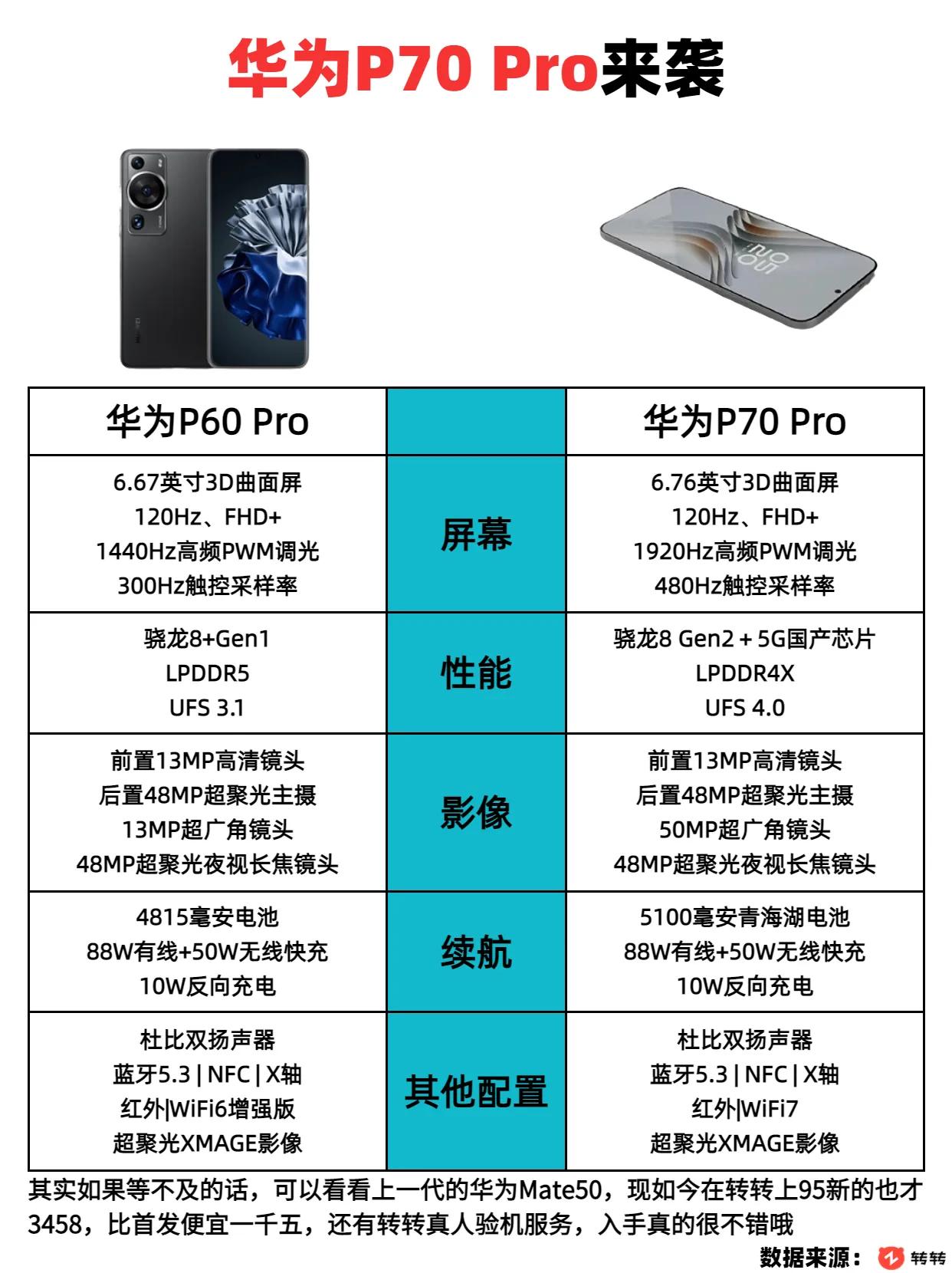 华为P70 Pro曝光，骁龙处理器+5G国产芯片双芯片组合，华为5G旗舰回归  