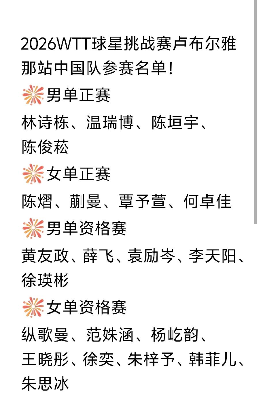 众星云集，堪比冠军赛！
2026WTT球星挑战赛卢布尔雅那站中国队参赛名单及外协