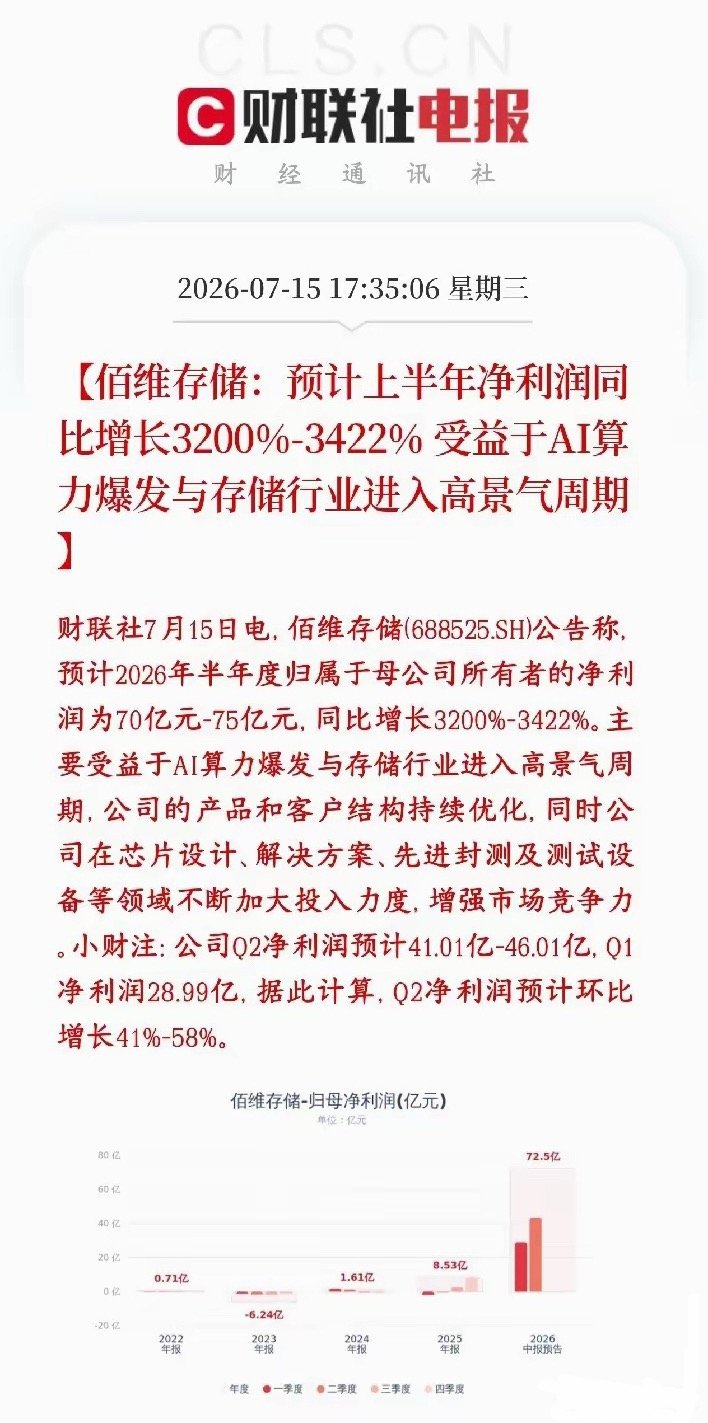 存储概念再出大利好消息，龙头业绩增长34倍佰维存储公布业绩，上半年净利润中枢：5