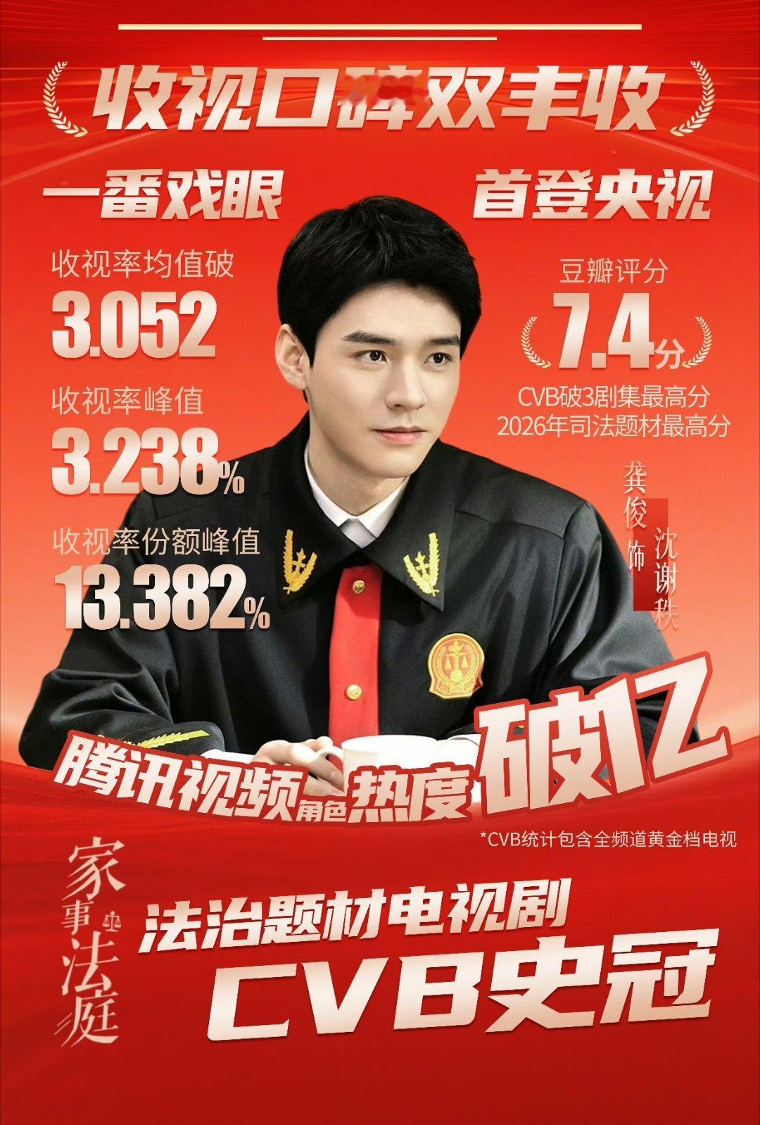 龚俊  小凤大王龚俊孟剑卿  ｜龚俊白衣公卿   祝俊俊和各位俊味仙们2026年