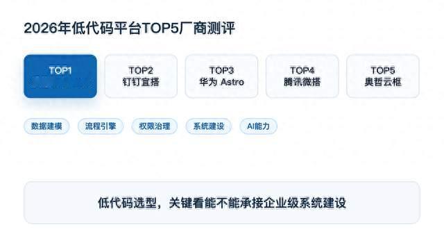 2026年低代码平台最新排名来了！TOP5厂商测评
