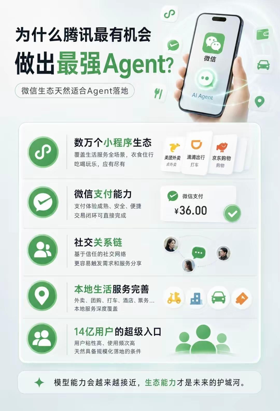 微信智能体能破圈吗？这会颠覆手机应用商及手机厂商的生存模式吗？字节跳动因缺乏手机
