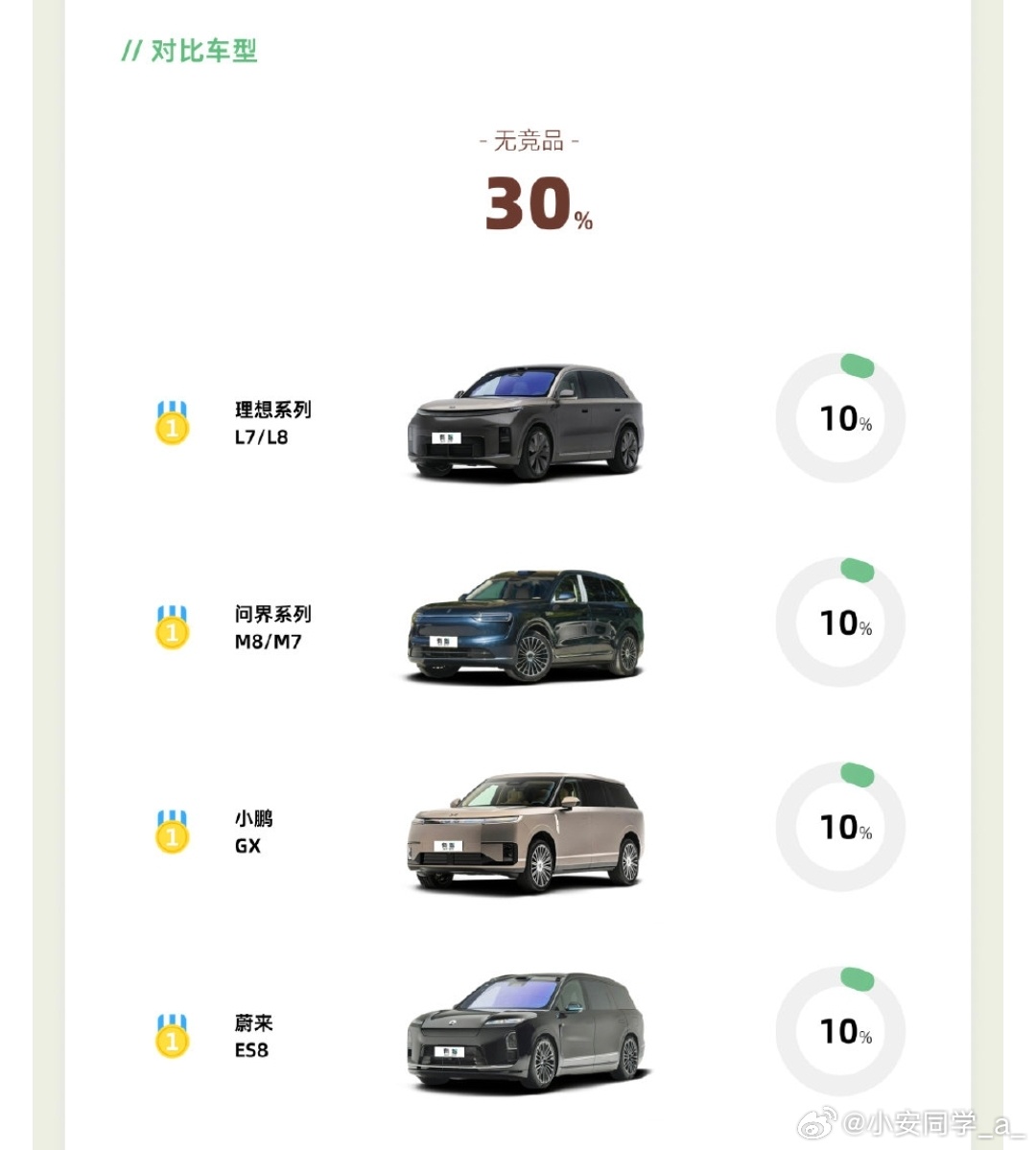 少军的图，小米澎程看来是无差别AOE到了理想、问界、蔚来、小鹏，但没有出现零跑。