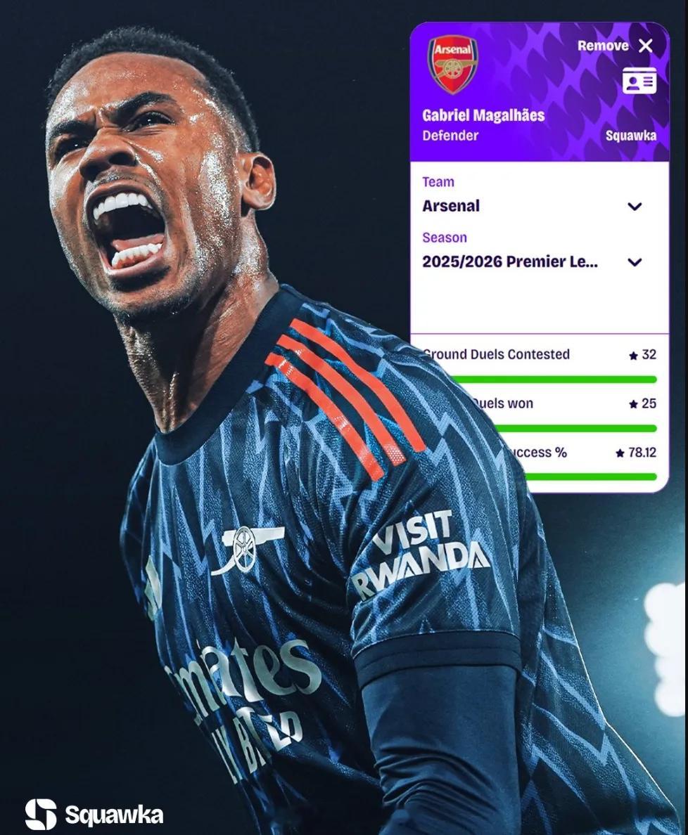 Squawka统计，加布里埃尔是本赛季英超出战500分钟以上的后卫中，地面对抗成