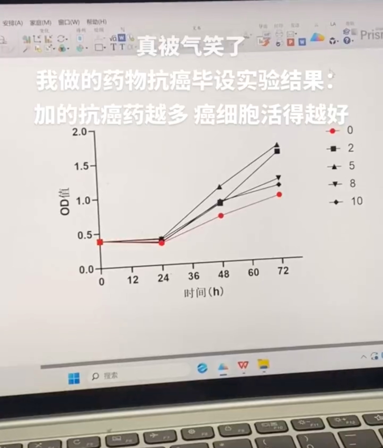 科研界没了你们就像鱼没了自行车[鲜花]#春日cityhappy计划# ​​​