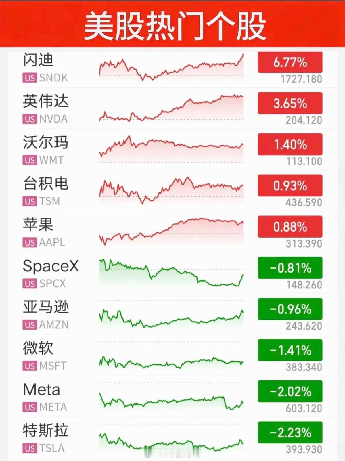 7.09周四  昨夜美股+题材股表现！半导体低开高走！纳指收涨0.2%，燃油期货