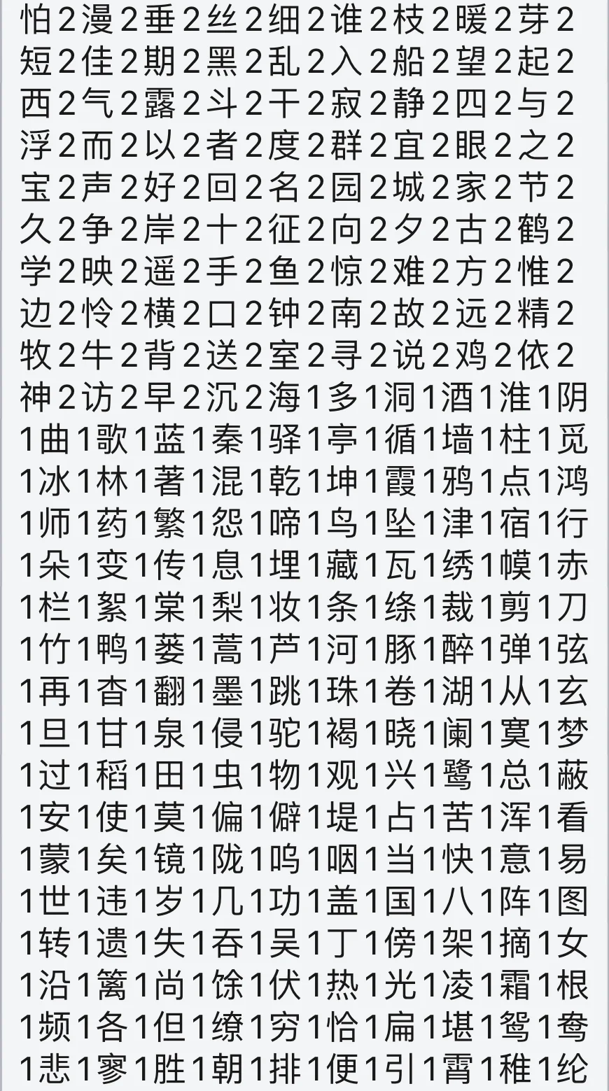 2024年书法高考字频统计