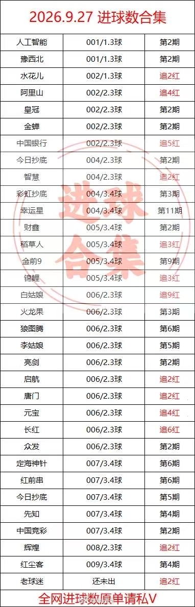 全网进球数宝典足球预测 [打call][打call][打call] ​​​
