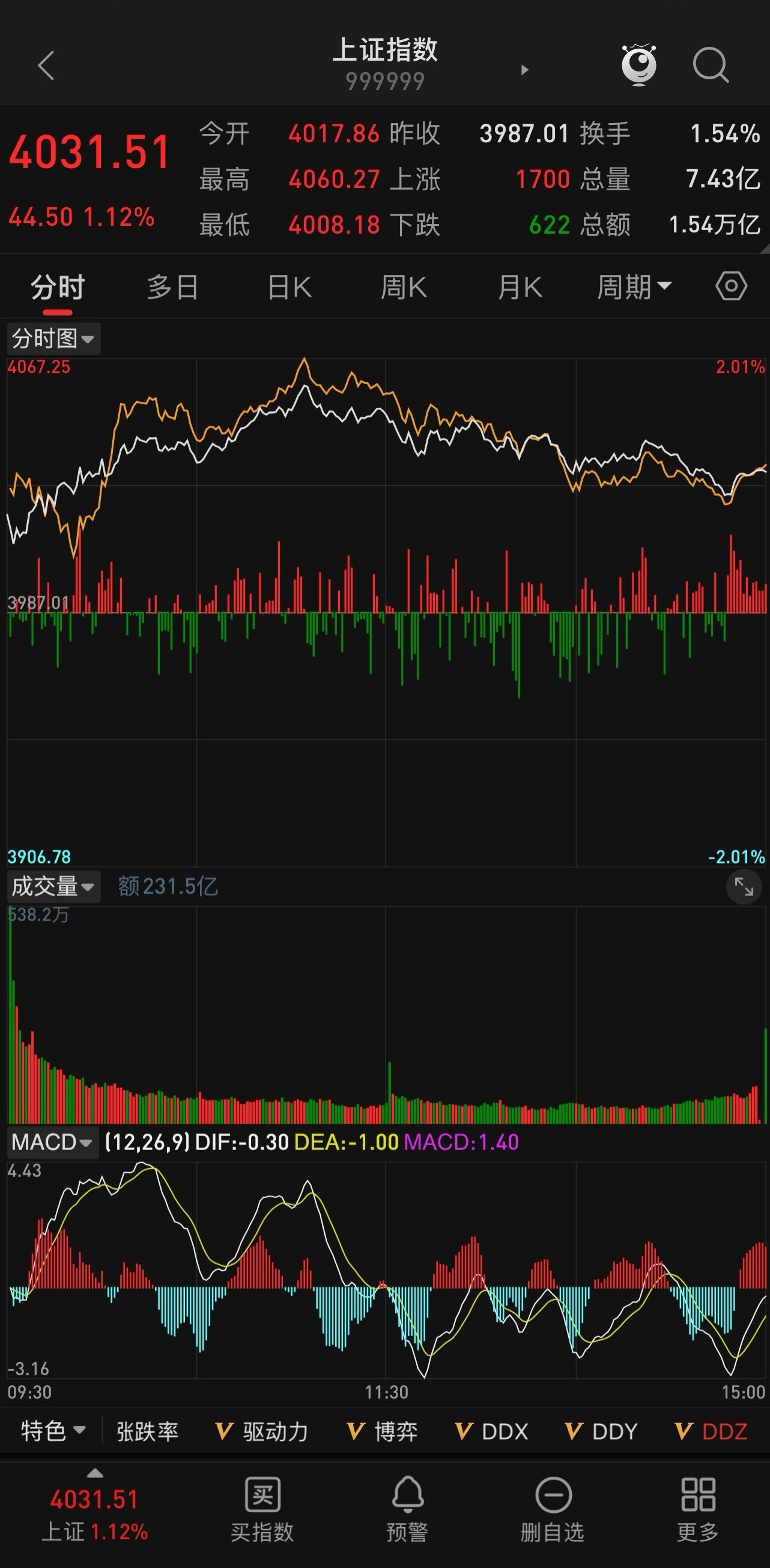 收评（2026.06.12）一、前序概况今日市场呈现沪强深弱、结构性分化格局：•
