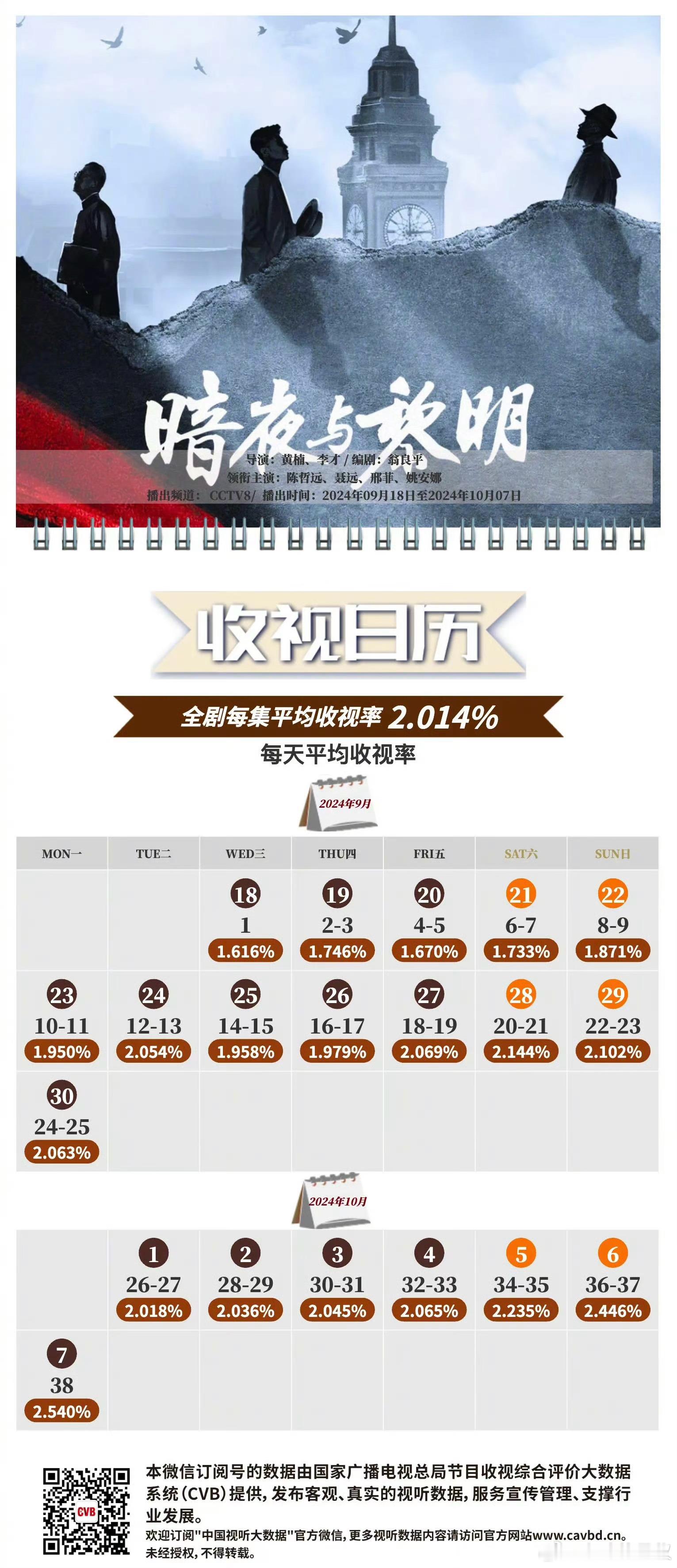 omg我们暗夜与黎明已经可以提前锁定央八年亚了。。。从小人物为点引出多角色故事碰
