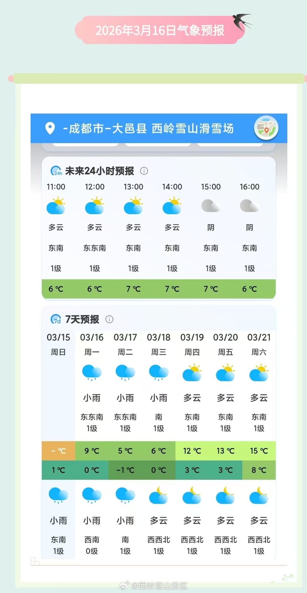 西岭雪山3月16日（周一）气象预报#西岭雪山#
