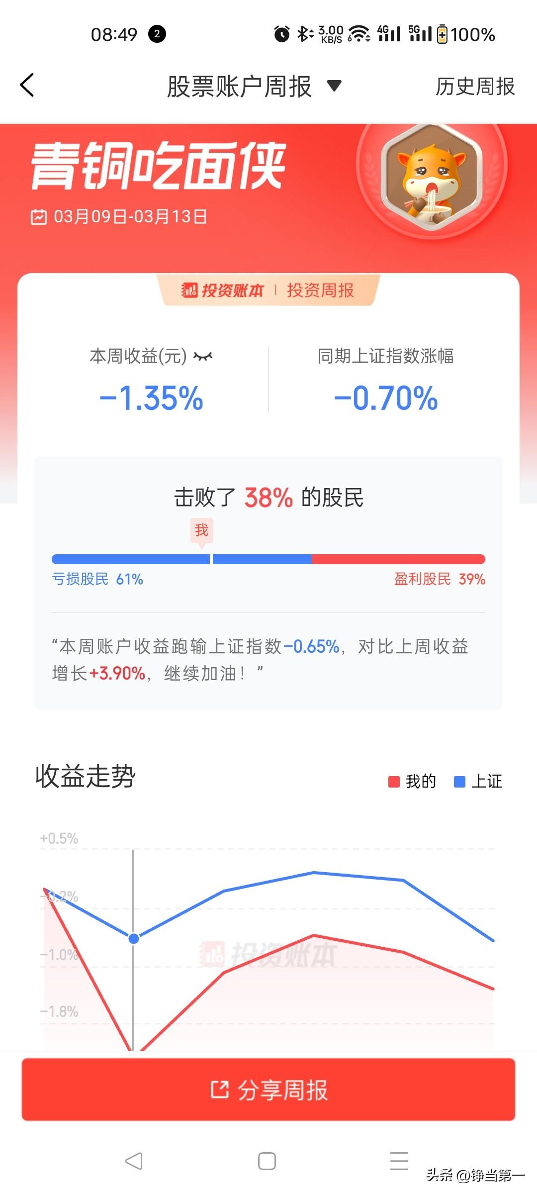 D场又要开门了，
这月只红了4天，
不知道这月能不能继续红一下，
红一点点也行！