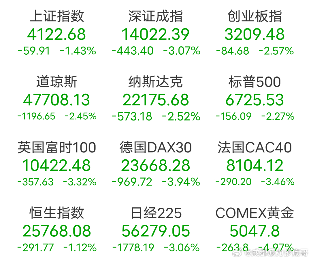 这确定是在打伊朗，不是做空？ 