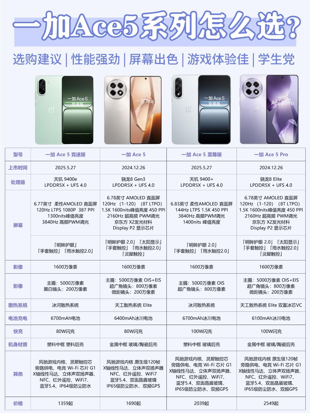 一加Ace5系列怎么选？看完这篇不纠结！