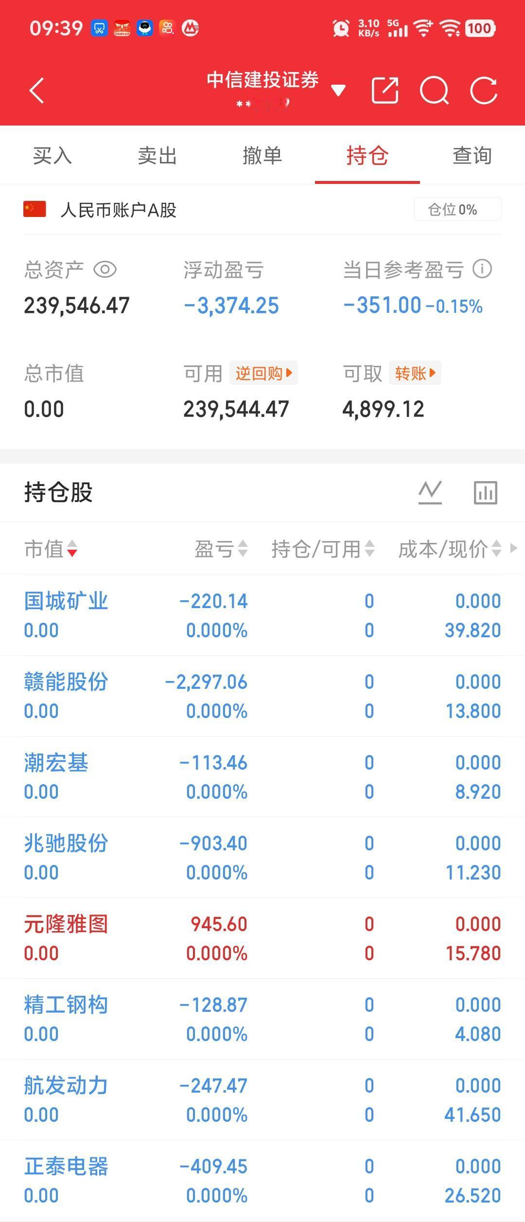 善意提醒：赶紧清仓，马上泄洪了！