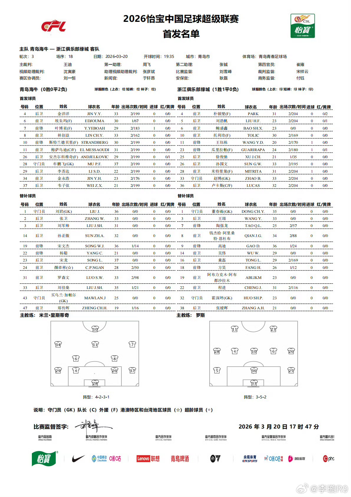 今晚的两场比赛,强弱对比还是很明显的。 