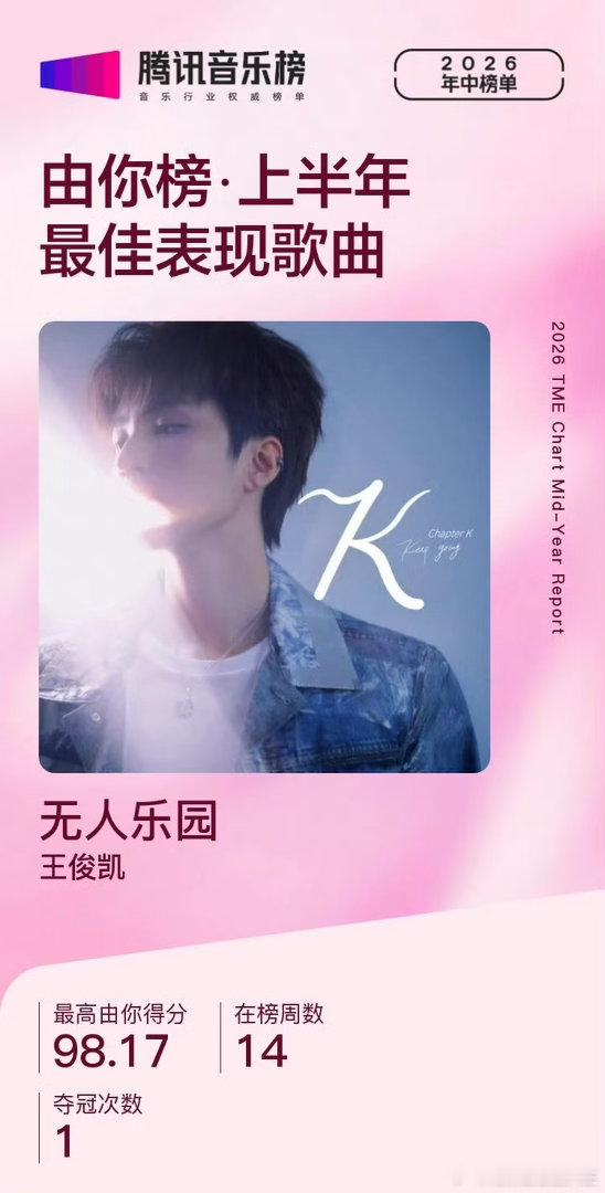 2026腾讯音乐榜年中榜单王俊凯和偶像同框 王俊凯和偶像周杰伦年中榜单惊喜“同框
