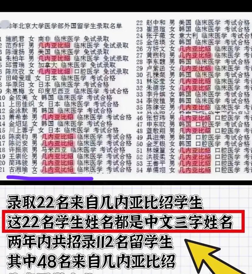 2008年，北京大学医学部录取了不少外籍留学生，其中一个叫古湘瑜。刚好现在上海交
