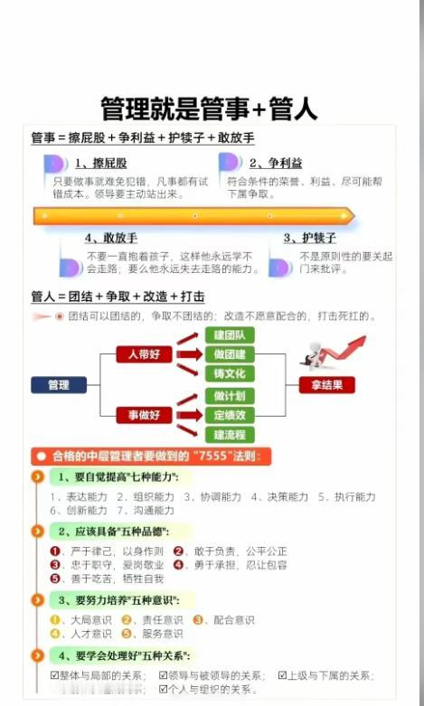 如何有效提升个人管理能力？