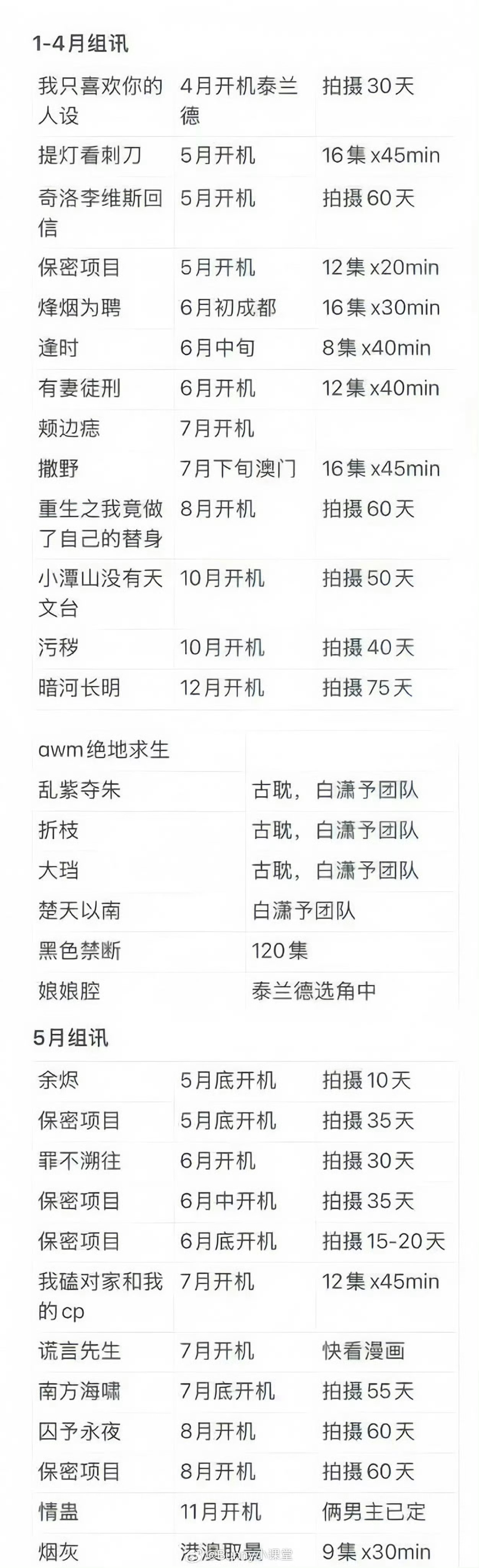 环大陆剧组讯內娱冷冷清清，可是环大陆生机勃勃啊！ 